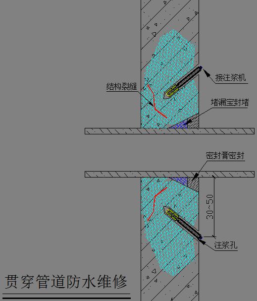 大型地下車庫(kù)滲漏水原因分析及滲漏水治理方法
