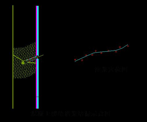 大型地下車庫(kù)滲漏水原因分析及滲漏水治理方法